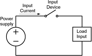 Input output Connection
