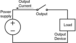 Output connection