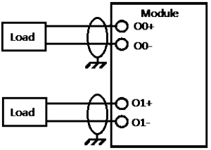 Output Analog Module