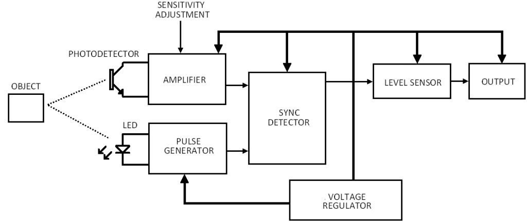 Diagram Block Photoelectric Sensor