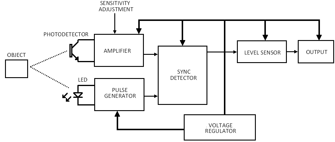 Photoelectric Sensor