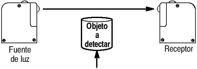 monitor Desanimarse Procesando Sensor fotoeléctrico - Control Real Español