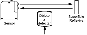 Sensor fotoeléctrico reflexivo