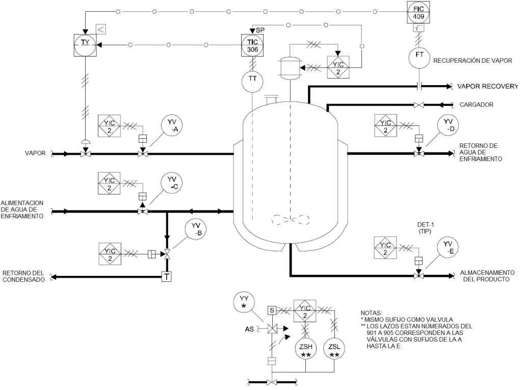 P&ID Ejemplo de un diagrama de instrumentación y tuberías