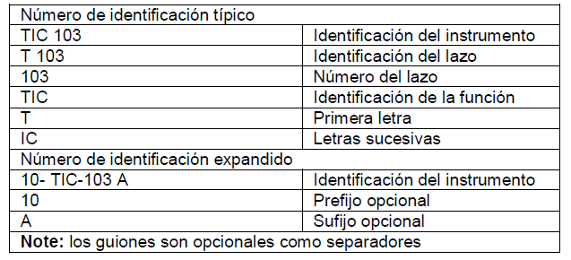 P&ID Diagramas de Tuberías e Instrumentación - Control Real Español
