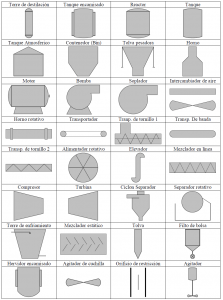 Símbolo de los equipos de proceso.